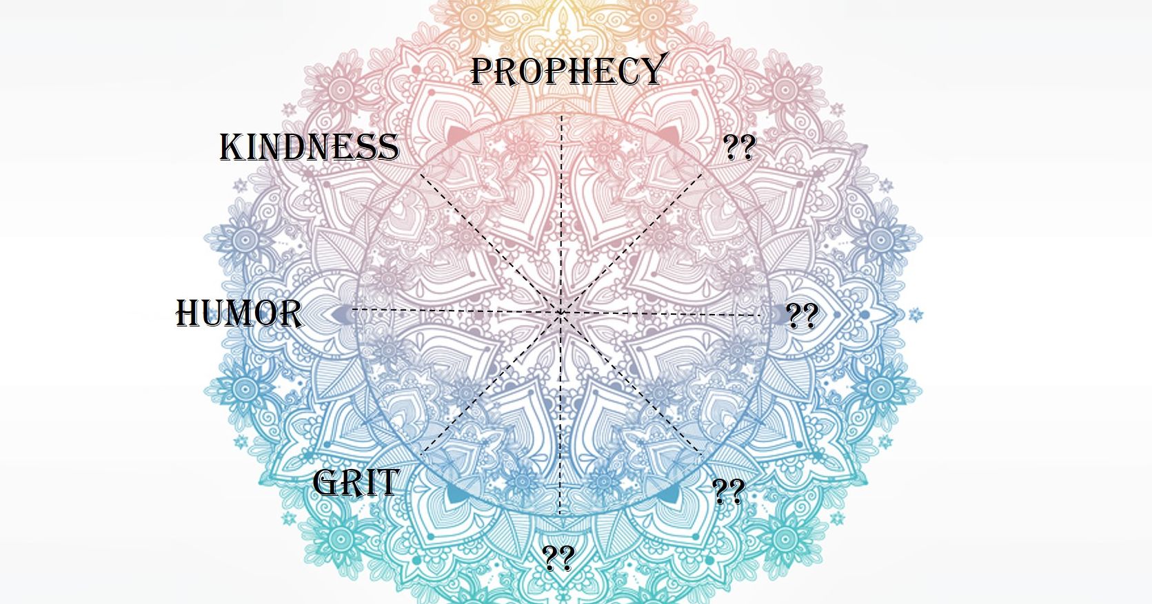 Find Out Your Dominant Personality Trait By Using the Spirituality Wheel
